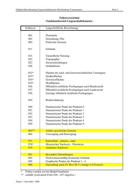 pdf-Dokument (0,5 MB) - LAiV