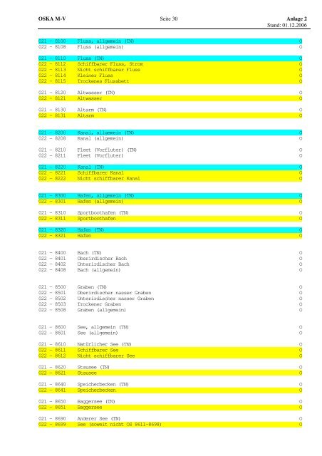 pdf-Dokument (0,5 MB) - LAiV