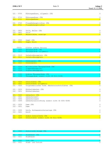 pdf-Dokument (0,5 MB) - LAiV