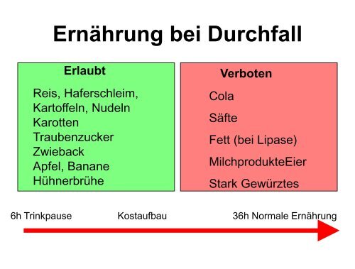 Antimykotika ( Bezug auf FuÃŸpilz, Scheidenpilz, Nagelpilz)