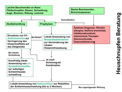 Antimykotika ( Bezug auf FuÃŸpilz, Scheidenpilz, Nagelpilz)