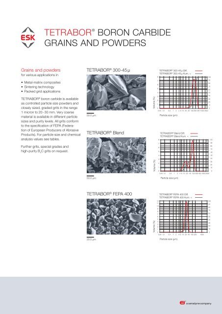 tetrabor® boron carbide grains and powders - ESK- Advanced ...