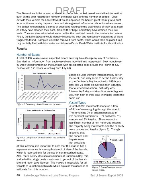 Lake George Watershed Lake Steward Program End of Season ...