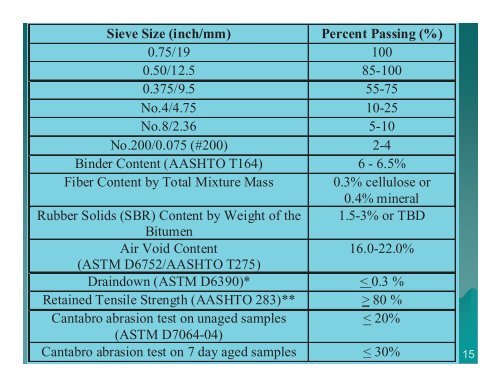 Why Porous Pavement? - Lake George Association