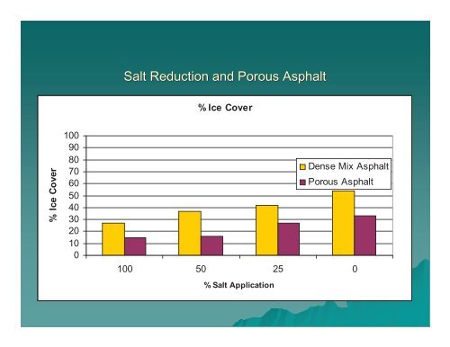 Why Porous Pavement? - Lake George Association