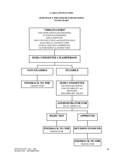 standard electrical service requirements - City of Lakeland