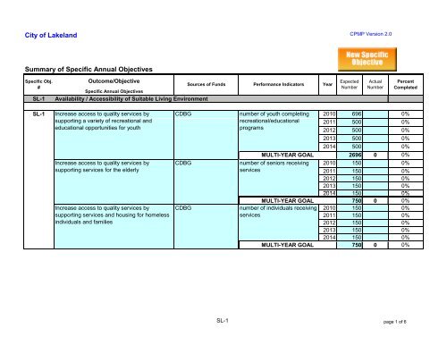 CONSOLIDATED PLAN & STRATEGY 5-YEAR ... - City of Lakeland