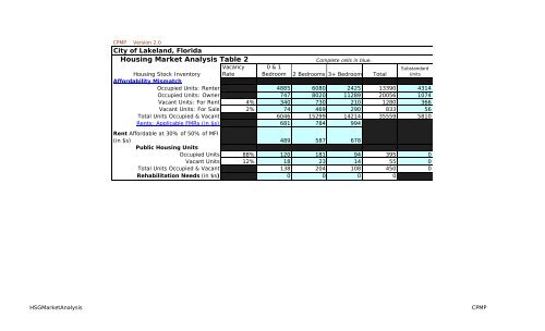 CONSOLIDATED PLAN & STRATEGY 5-YEAR ... - City of Lakeland