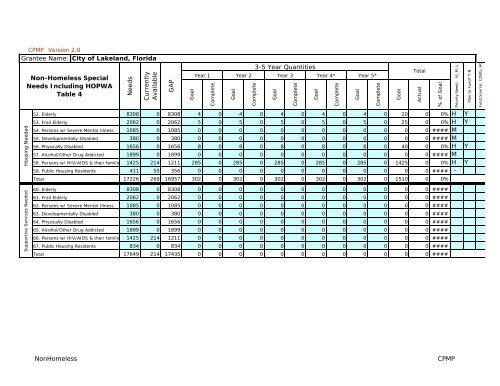 CONSOLIDATED PLAN & STRATEGY 5-YEAR ... - City of Lakeland