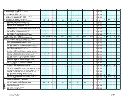 CONSOLIDATED PLAN & STRATEGY 5-YEAR ... - City of Lakeland