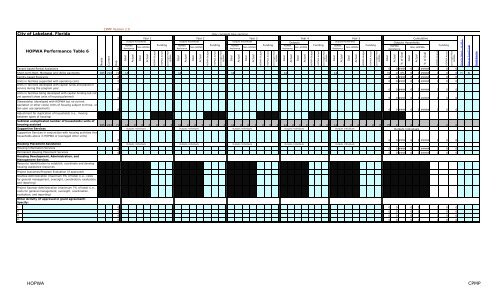 CONSOLIDATED PLAN & STRATEGY 5-YEAR ... - City of Lakeland