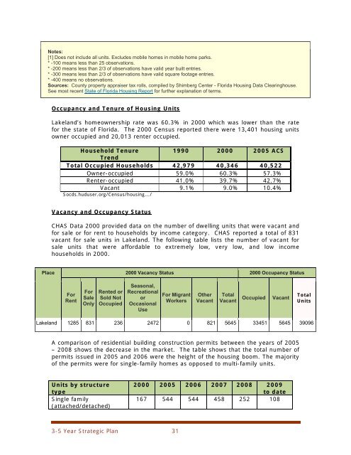 CONSOLIDATED PLAN & STRATEGY 5-YEAR ... - City of Lakeland