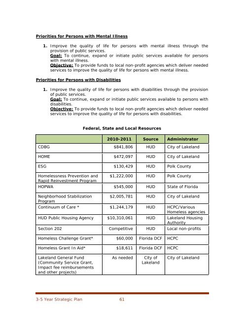 CONSOLIDATED PLAN & STRATEGY 5-YEAR ... - City of Lakeland