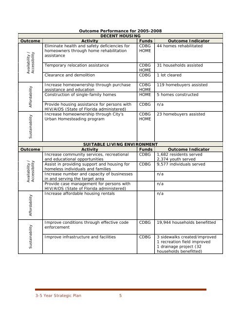 CONSOLIDATED PLAN & STRATEGY 5-YEAR ... - City of Lakeland