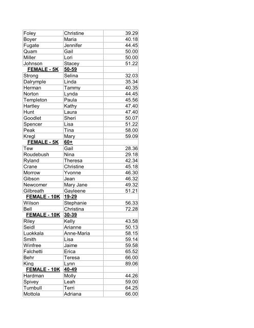 Copy of RUN LIKE YOU CARE RESULTS - Lake Wales Care Center