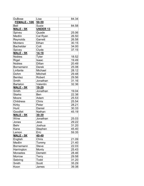 Copy of RUN LIKE YOU CARE RESULTS - Lake Wales Care Center