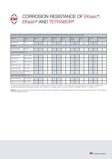 Corrosion resistance of ekasic®, ekasin® and tetrabor® - ESK