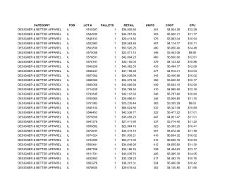 category fob lot # pallets retail units cost cpu ... - 247 Wholesale