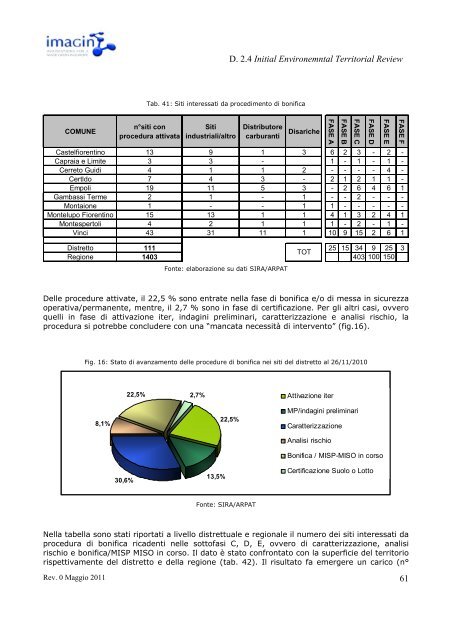 Analisi Ambientale del Distretto Tessile-Abbigliamento di ... - ASEV