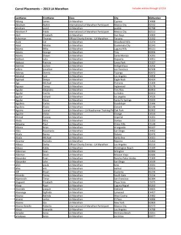 Participant Report - LA Marathon