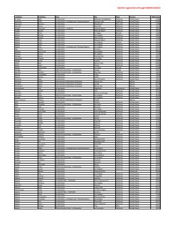 Participant Report - LA Marathon