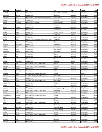 Participant Report - LA Marathon