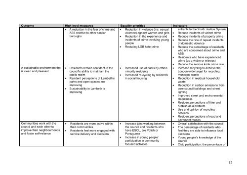 Corporate Plan 2012 - 2015 - Lambeth Council