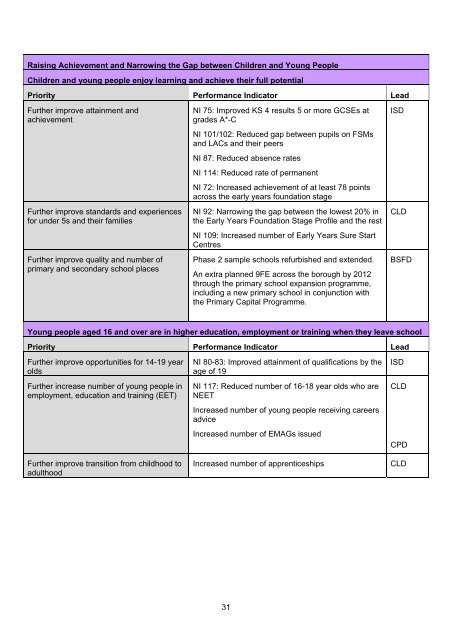 Children and Young People's Service (CYPS - Lambeth Council