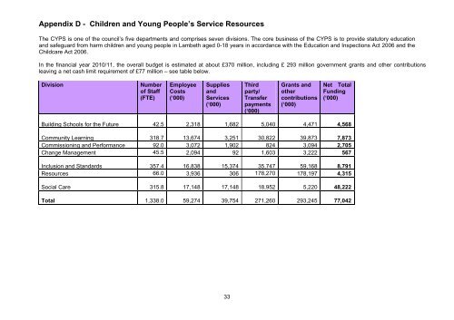 Children and Young People's Service (CYPS - Lambeth Council