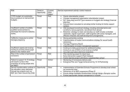 Children and Young People's Service (CYPS - Lambeth Council