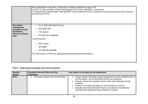 Children and Young People's Service (CYPS - Lambeth Council