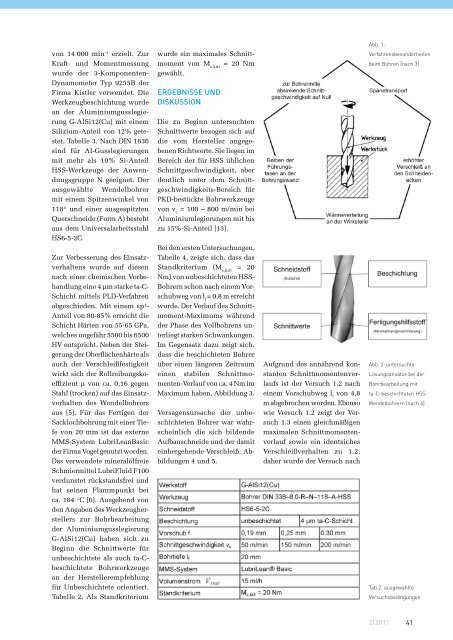 Einsatzuntersuchungen von ta-C beschichteten HSS-Bohrern - lamis