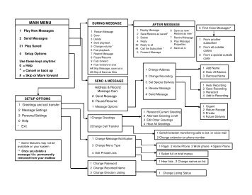 Cisco Unity Voice Mail Guide - Los Angeles Mission College