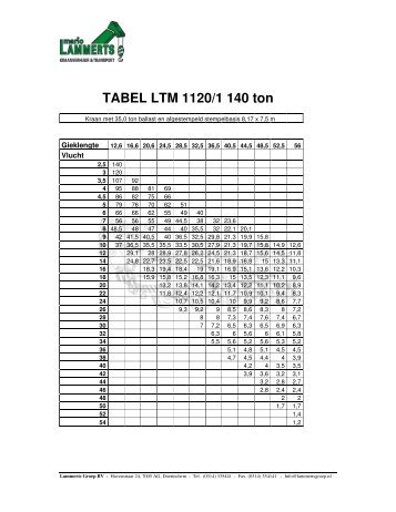 TABEL LTM 1120/1 140 ton - Lammerts Kraanverhuur & Transport BV