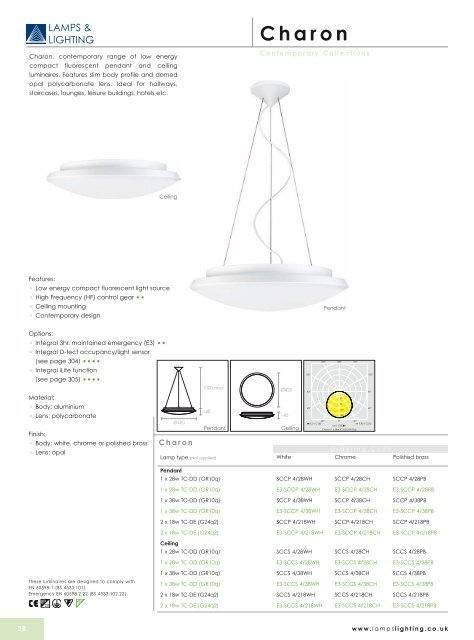 Pendants - Lamps & Lighting Ltd