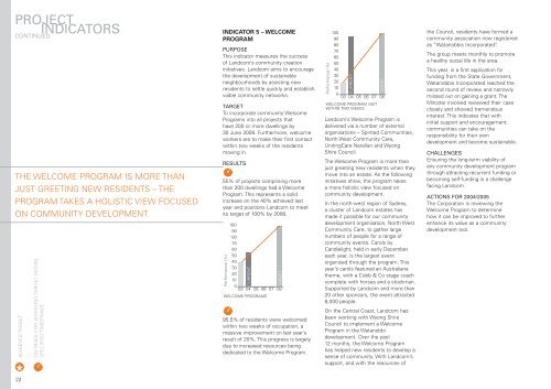 SUSTAINABILITY REPORT - Landcom