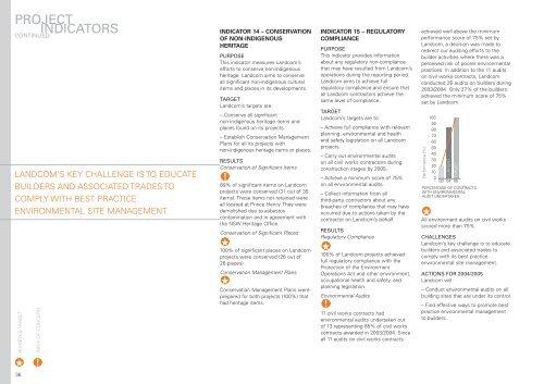 SUSTAINABILITY REPORT - Landcom