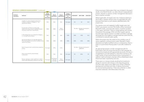 to download the PDF - Landcom - NSW Government