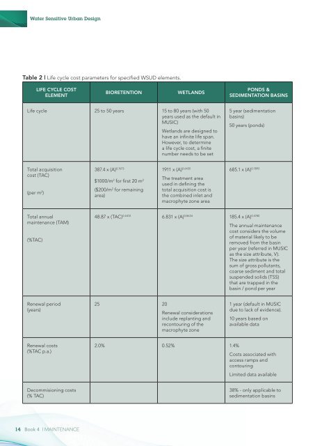 Landcom Book 4 Maintenance - WSUD