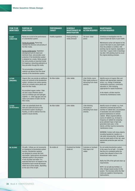 Landcom Book 4 Maintenance - WSUD