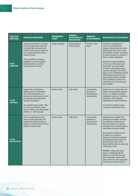 Landcom Book 4 Maintenance - WSUD