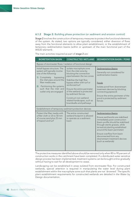 Landcom Book 4 Maintenance - WSUD