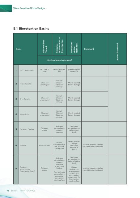 Landcom Book 4 Maintenance - WSUD