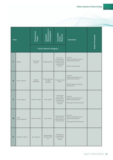 Landcom Book 4 Maintenance - WSUD