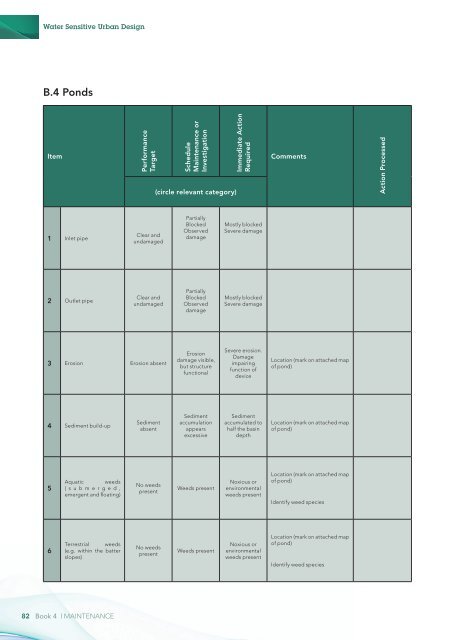 Landcom Book 4 Maintenance - WSUD