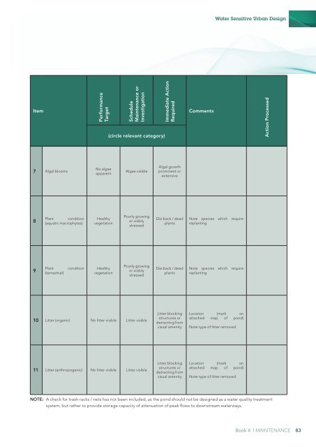 Landcom Book 4 Maintenance - WSUD