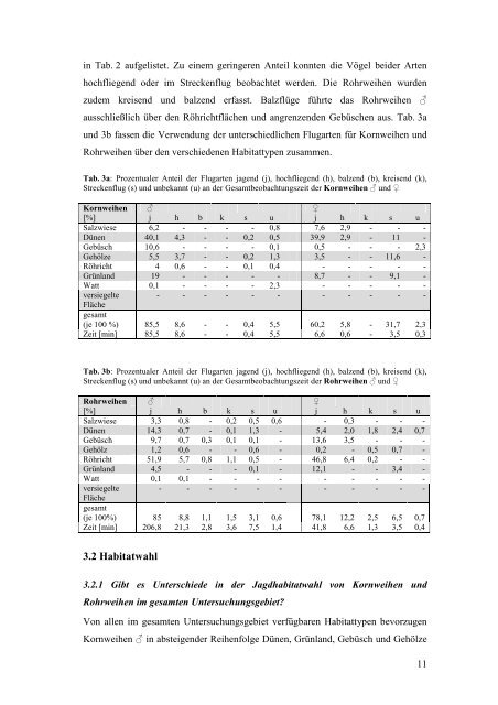 Carl von Ossietzky UniversitÃ¤t Oldenburg Bachelorarbeit