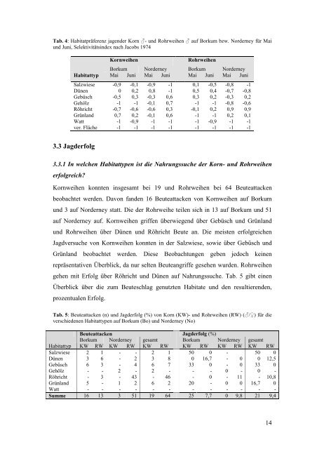 Carl von Ossietzky UniversitÃ¤t Oldenburg Bachelorarbeit