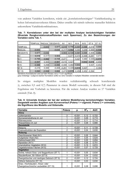 DIPLOMARBEIT - UniversitÃ¤t Oldenburg