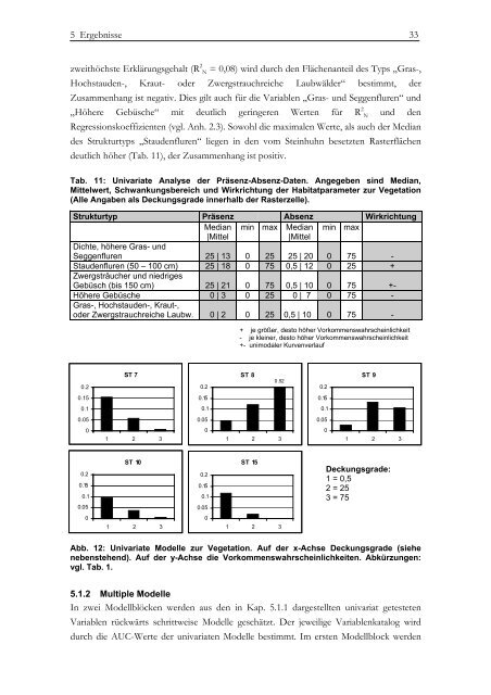 DIPLOMARBEIT - UniversitÃ¤t Oldenburg